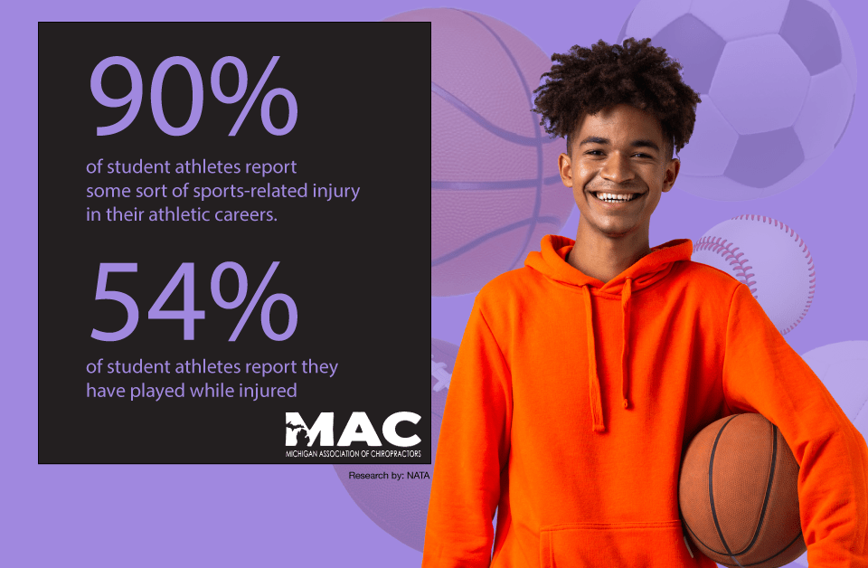 young african american male wearing a bright orange sweatshirt, basketball tucked under left arm, against purple background with different sports balls floating, text box reads: "90% of student athletes report some sort of sports-related injury in their athletic careers. 54% of student athletes report they have played while injured", Michigan Association of Chiropractors logo at the bottom right