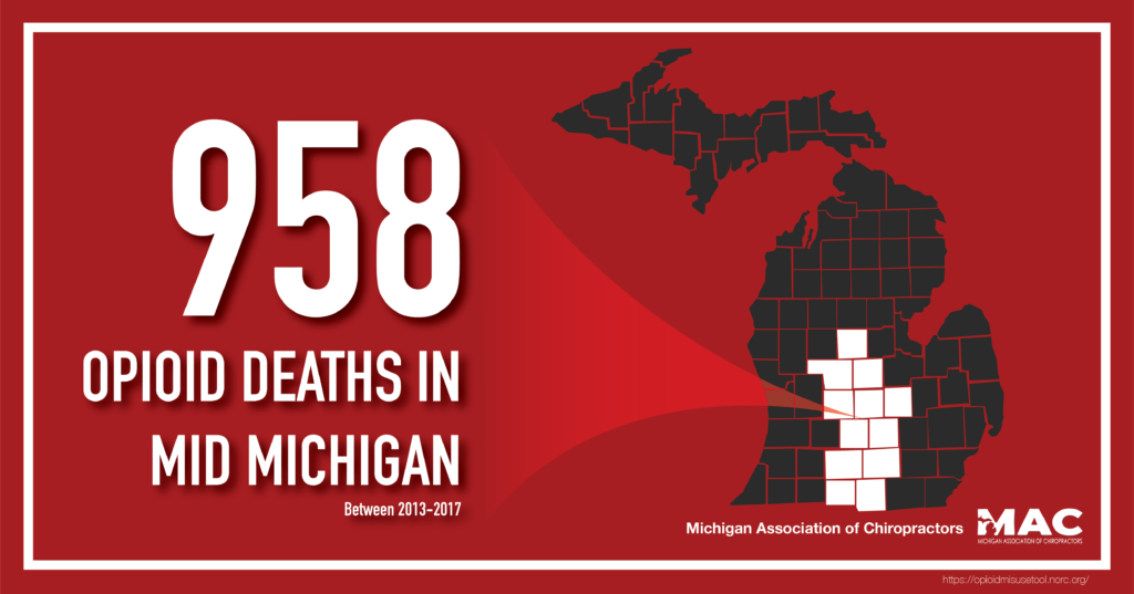 graphic map of Michigan's state counties overlayed over red background, with counties in Mid Michigan highlighted, with text reading: 958 Opioid Deaths In Mid Michigan Between 2013-2017; lower right text reads: "Michigan Association of Chiropractors" with their logo next to it; bottom right link reads: https://opioidmisusetool.norc.org/