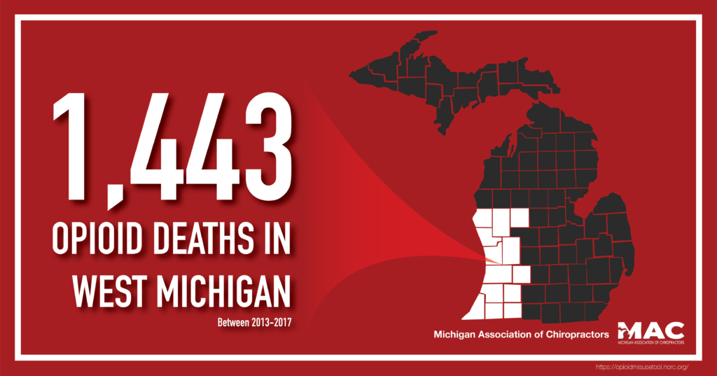 graphic map of Michigan's state counties overlayed over red background, with counties in West Michigan highlighted, with text reading: 1,443 Opioid Deaths In West Michigan Between 2013-2017; lower right text reads: "Michigan Association of Chiropractors" with their logo next to it; bottom right link reads: https://opioidmisusetool.norc.org/