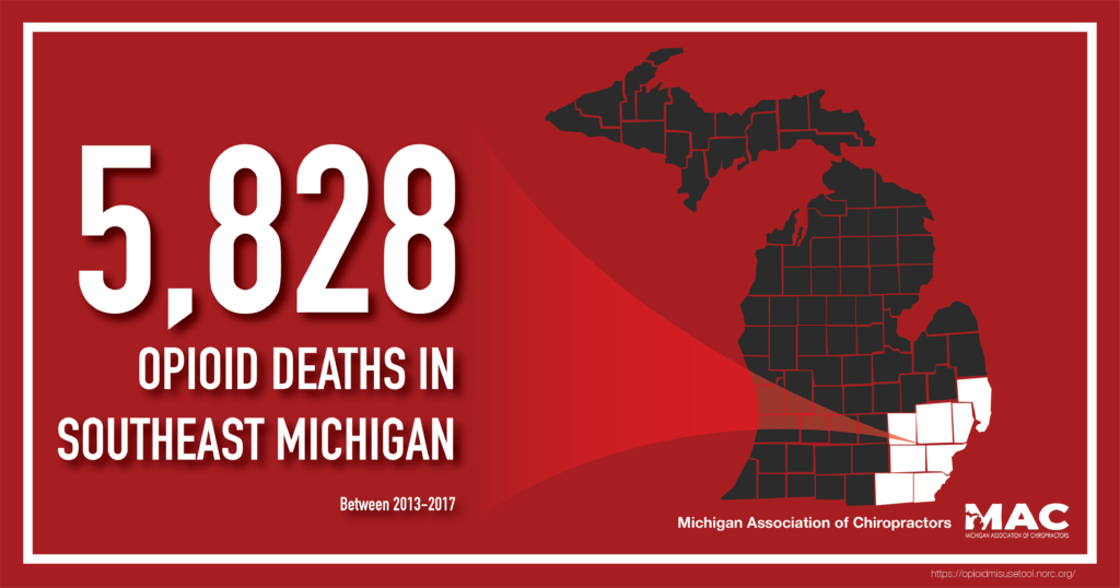 graphic map of Michigan's state counties overlayed over red background, with counties in Southeast Michigan highlighted, with text reading: 5,828 Opioid Deaths In Southeast Michigan Between 2013-2017; lower right text reads: "Michigan Association of Chiropractors" with their logo next to it; bottom right link reads: https://opioidmisusetool.norc.org/