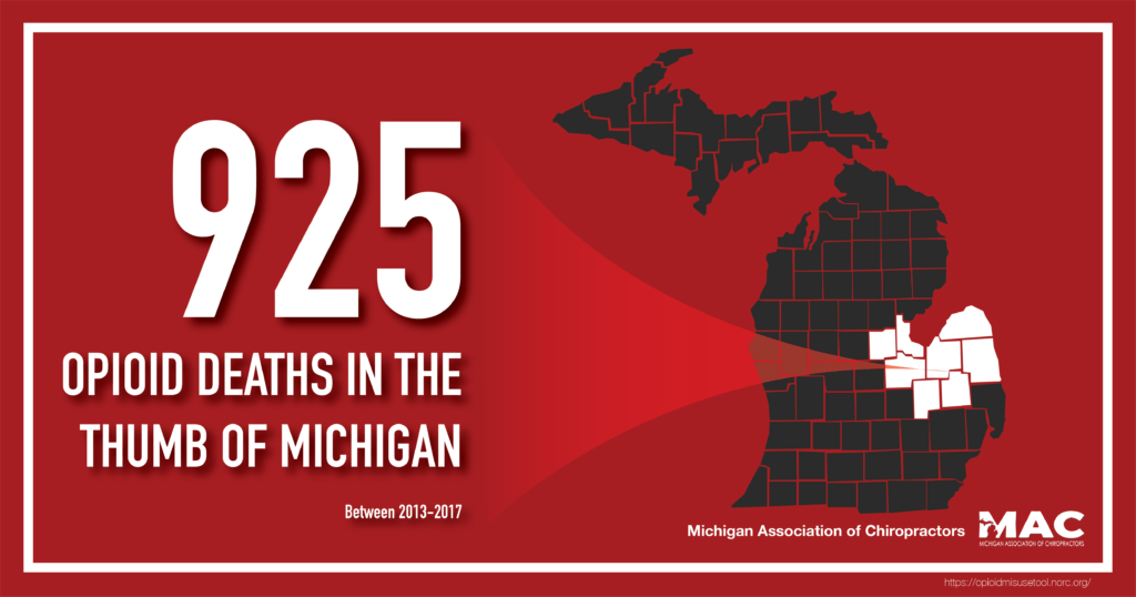 graphic map of Michigan's state counties overlayed over red background, with counties in the "thumb" of Michigan highlighted, with text reading: 925 Opioid Deaths In the Thumb of Michigan Between 2013-2017; lower right text reads: "Michigan Association of Chiropractors" with their logo next to it; bottom right link reads: https://opioidmisusetool.norc.org/
