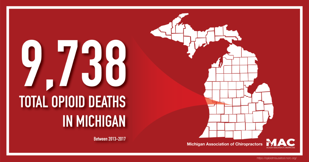 white graphic map of Michigan's state counties overlayed over red background, with all counties in Michigan highlighted, with text reading: 9,738 Total Opioid Deaths In Michigan Between 2013-2017; lower right text reads: "Michigan Association of Chiropractors" with their logo next to it; bottom right link reads: https://opioidmisusetool.norc.org/